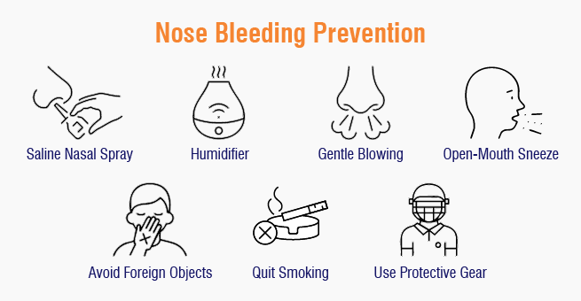 Nose Bleeding: Symptoms, Causes, Treatment and Prevention - Yashoda Hospitals