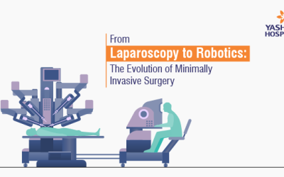 From Laparoscopy to Robotics: The Evolution of Minimally Invasive Surgery