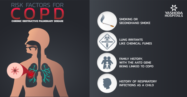 Does tuberculosis cause COPD, pulmonary fibrosis or restrictive lung ...