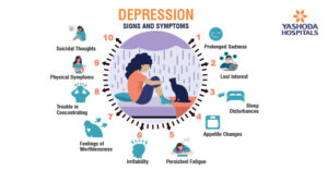 Understanding Depression: Types, Signs, Treatment