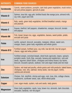 Covid Care at Home Guidelines for Covid-19 Patients