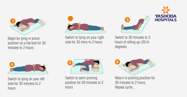 Covid Care At Home Guidelines For Covid Patients