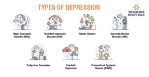 Understanding Depression: Types, Signs, Treatment