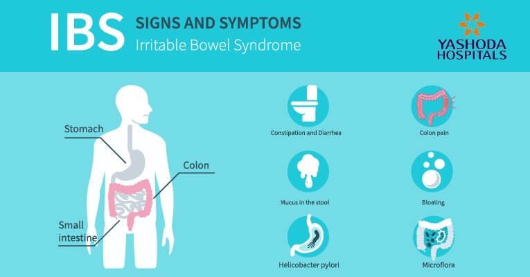 Irritable Bowel Syndrome Ibs Symptoms Causes Diagnosis Prevention And Treatment