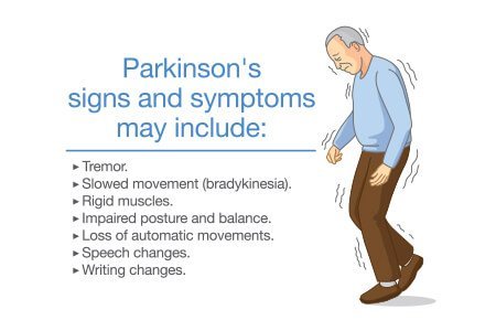 Parkinson S Disease Symptoms Causes Diagnosis Treatment